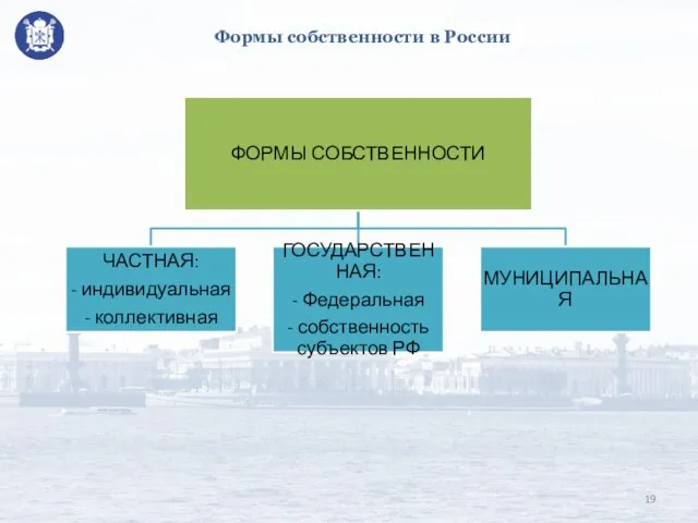 Формы собственности в России