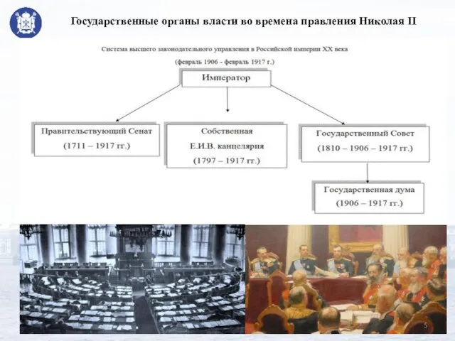 Государственные органы власти во времена правления Николая II