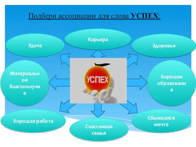 Хорошее образование Материальное благополучие Удача Карьера Здоровье Хорошая работа Счастливая семья Сбывшаяся