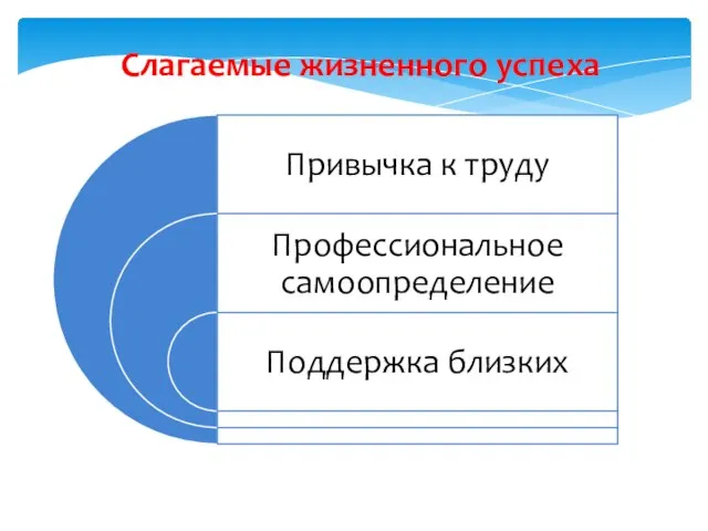 Слагаемые жизненного успеха