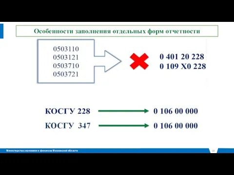 Особенности заполнения отдельных форм отчетности