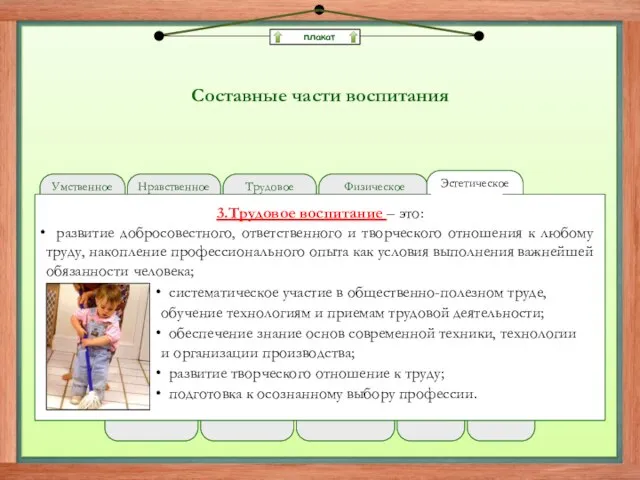 плакат Составные части воспитания Умственное Нравственное Трудовое Физическое Эстетическое систематическое участие в