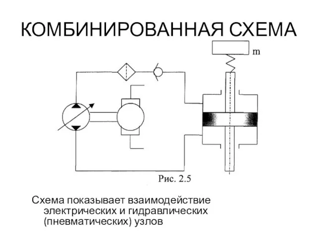 КОМБИНИРОВАННАЯ СХЕМА Схема показывает взаимодействие электрических и гидравлических(пневматических) узлов