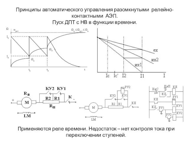 Принципы автоматического управления разомкнутыми релейно-контактными АЭП. Пуск ДПТ с НВ в функции