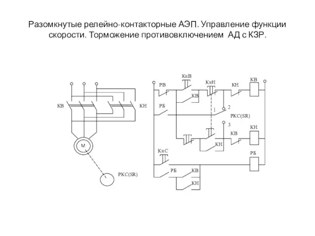 Разомкнутые релейно-контакторные АЭП. Управление функции скорости. Торможение противовключением АД с КЗР.