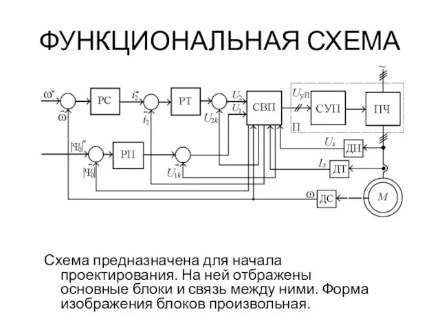 ФУНКЦИОНАЛЬНАЯ СХЕМА Схема предназначена для начала проектирования. На ней отбражены основные блоки