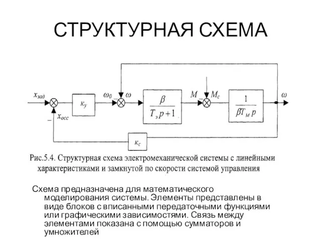 СТРУКТУРНАЯ СХЕМА Схема предназначена для математического моделирования системы. Элементы представлены в виде