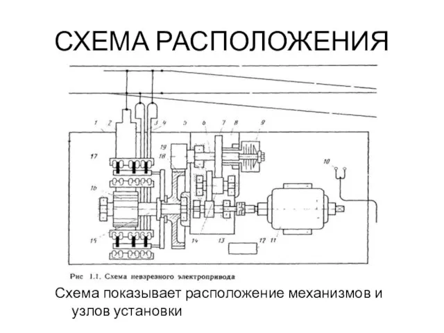 СХЕМА РАСПОЛОЖЕНИЯ Схема показывает расположение механизмов и узлов установки