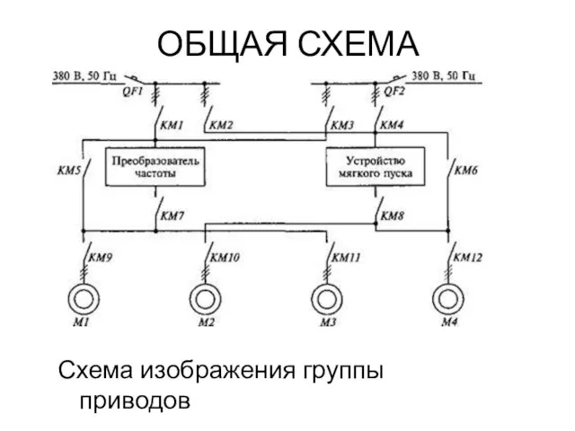 ОБЩАЯ СХЕМА Схема изображения группы приводов