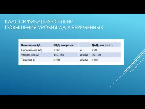 КЛАССИФИКАЦИЯ СТЕПЕНИ ПОВЫШЕНИЯ УРОВНЯ АД У БЕРЕМЕННЫХ