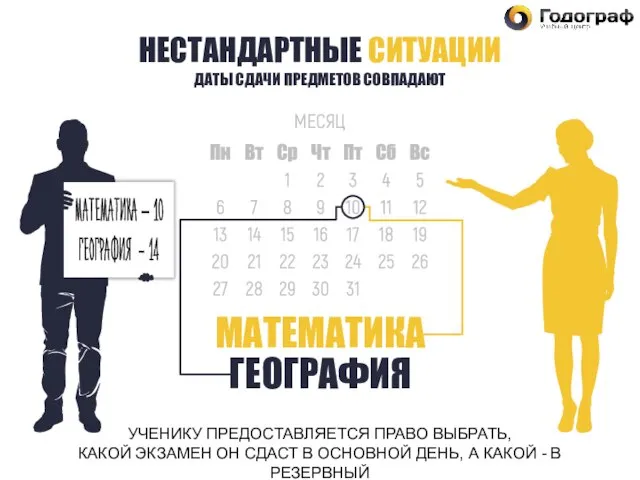 НЕСТАНДАРТНЫЕ СИТУАЦИИ ДАТЫ СДАЧИ ПРЕДМЕТОВ СОВПАДАЮТ УЧЕНИКУ ПРЕДОСТАВЛЯЕТСЯ ПРАВО ВЫБРАТЬ, КАКОЙ ЭКЗАМЕН