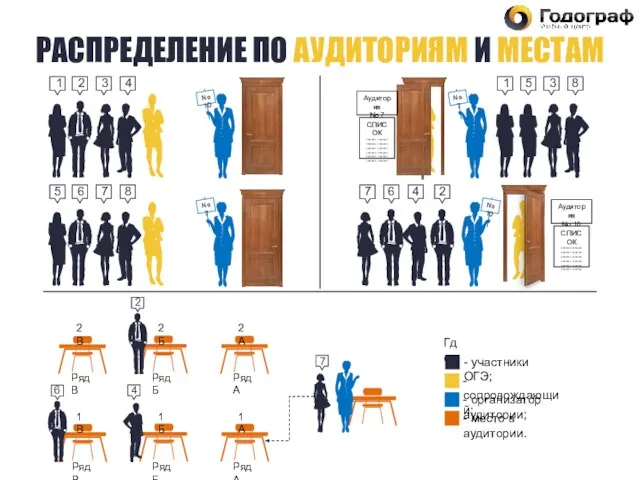 РАСПРЕДЕЛЕНИЕ ПО АУДИТОРИЯМ И МЕСТАМ