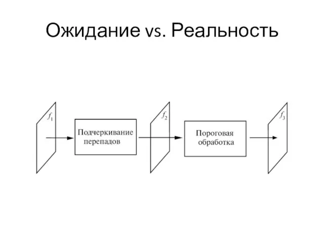 Ожидание vs. Реальность