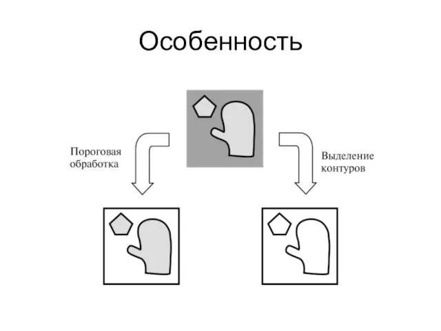 Особенность