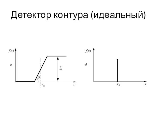 Детектор контура (идеальный)