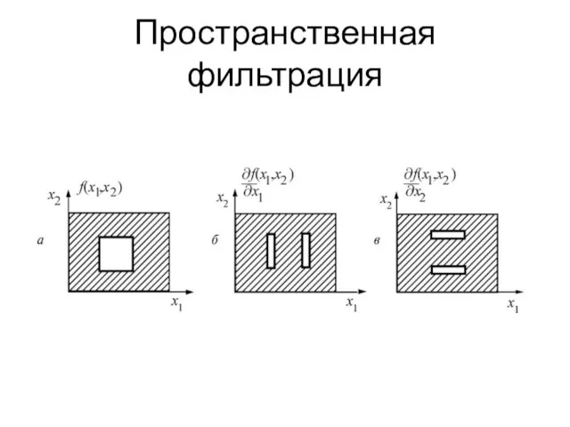 Пространственная фильтрация