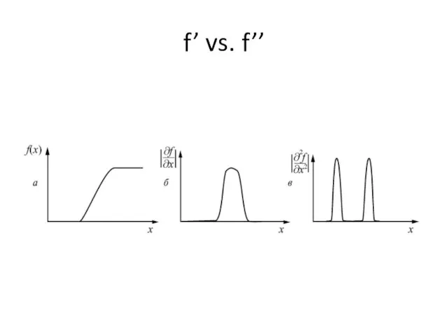 f’ vs. f’’