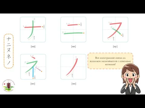 [нa] [ни] [ну] [нэ] [но] Все иностранные имена на японском записываются с помощью катаканы!