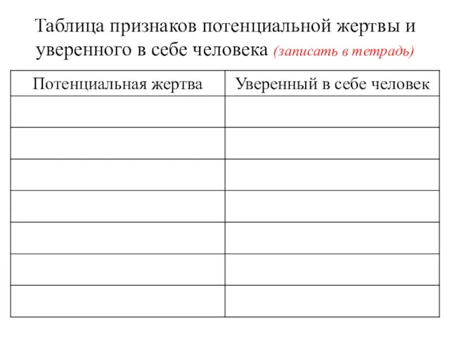 Таблица признаков потенциальной жертвы и уверенного в себе человека (записать в тетрадь)