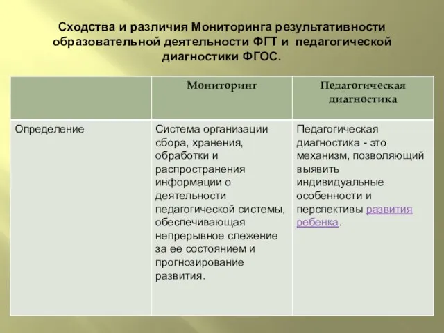 Сходства и различия Мониторинга результативности образовательной деятельности ФГТ и педагогической диагностики ФГОС.