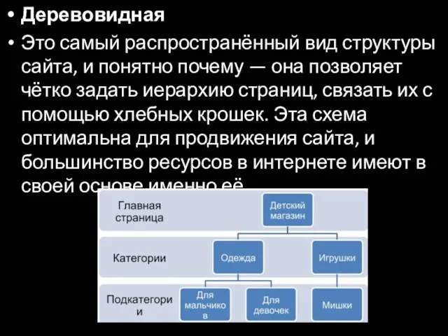 Деревовидная Это самый распространённый вид структуры сайта, и понятно почему — она