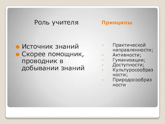 Принципы Практической направленности; Активности; Гуманизации; Доступности; Культуросообразности; Природосообразности Роль учителя Источник знаний