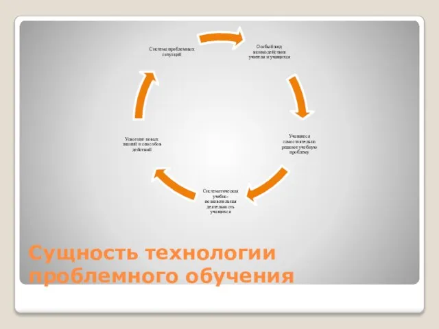 Сущность технологии проблемного обучения