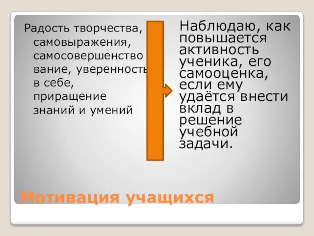 Мотивация учащихся Радость творчества, самовыражения, самосовершенствование, уверенность в себе, приращение знаний и