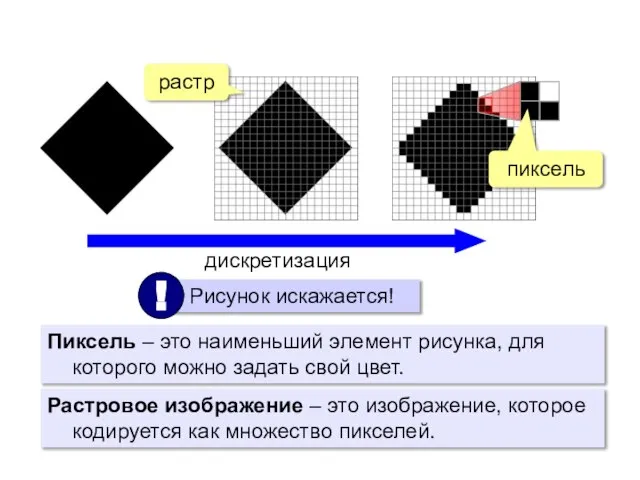 Пиксель – это наименьший элемент рисунка, для которого можно задать свой цвет.