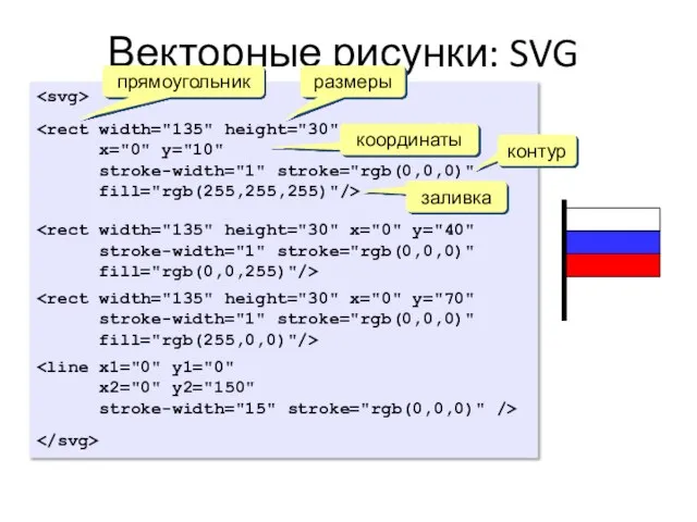 Векторные рисунки: SVG x="0" y="10" stroke-width="1" stroke="rgb(0,0,0)" fill="rgb(255,255,255)"/> stroke-width="1" stroke="rgb(0,0,0)" fill="rgb(0,0,255)"/> stroke-width="1"