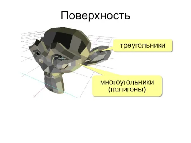 Поверхность треугольники многоугольники (полигоны)