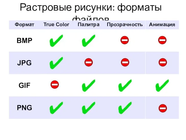 Растровые рисунки: форматы файлов