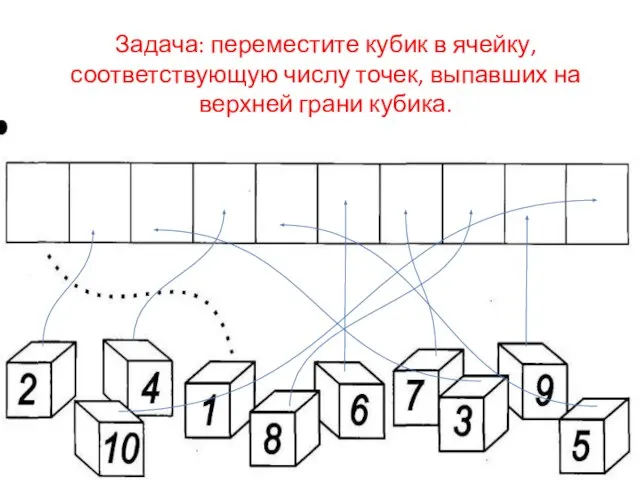 Задача: переместите кубик в ячейку, соответствующую числу точек, выпавших на верхней грани кубика.