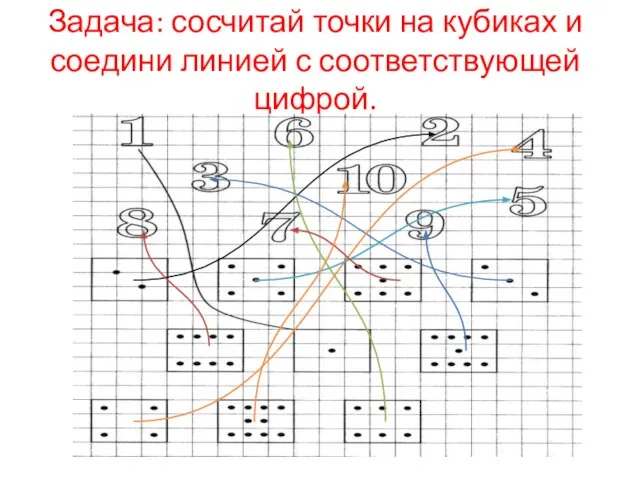 Задача: сосчитай точки на кубиках и соедини линией с соответствующей цифрой.