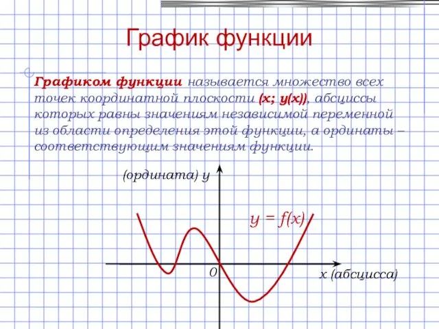 График функции Графиком функции называется множество всех точек координатной плоскости (х; у(х)),