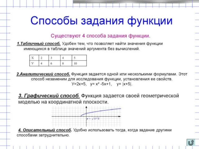аналитический (с помощью формулы); графический (с помощью графика); табличный (с помощью таблицы