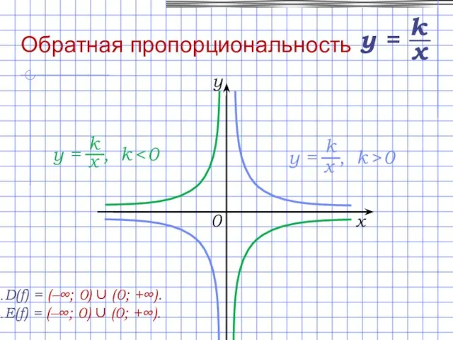 D(f) = (–∞; 0) ∪ (0; +∞). E(f) = (–∞; 0) ∪