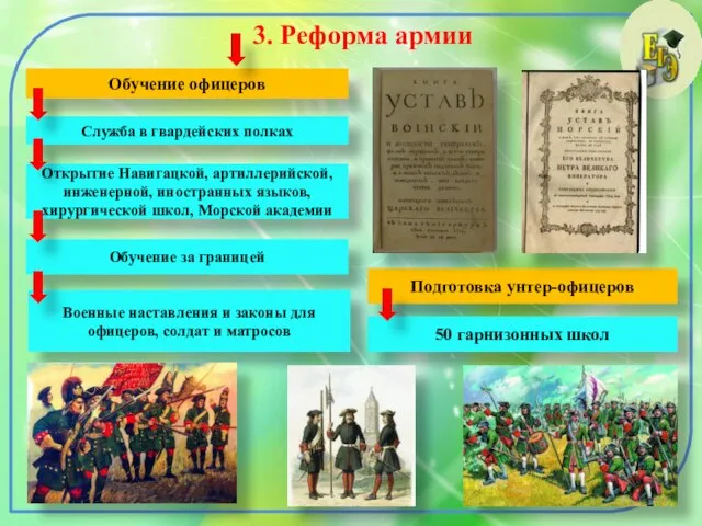 3. Реформа армии Служба в гвардейских полках Обучение офицеров Открытие Навигацкой, артиллерийской,