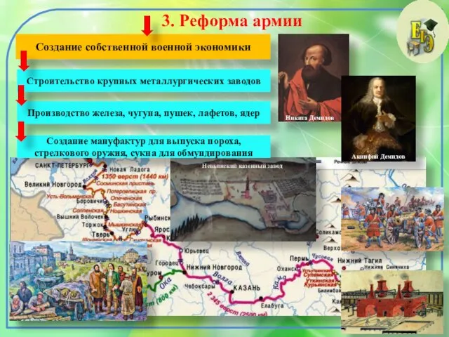 3. Реформа армии Создание собственной военной экономики Невьянский казенный завод Строительство крупных