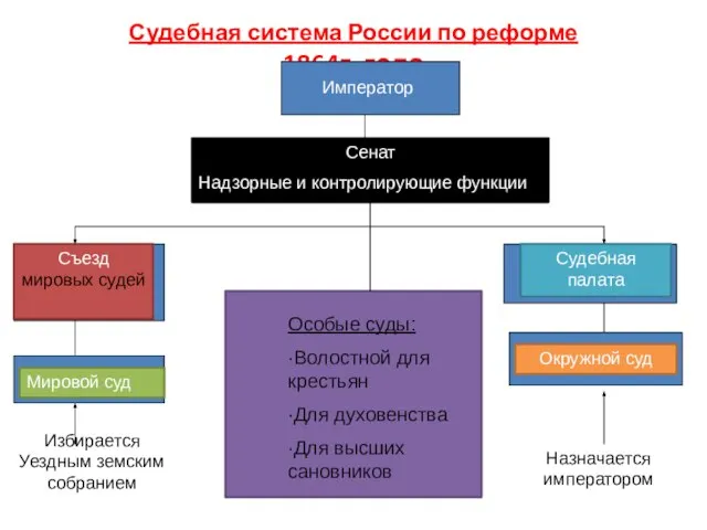 Избирается Уездным земским собранием