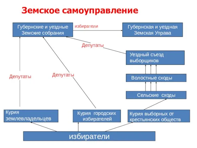 Депутаты