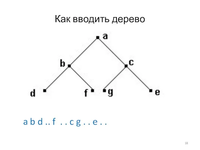 Как вводить дерево a b d .. f . . c g