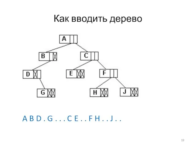 Как вводить дерево A B D . G . . . C