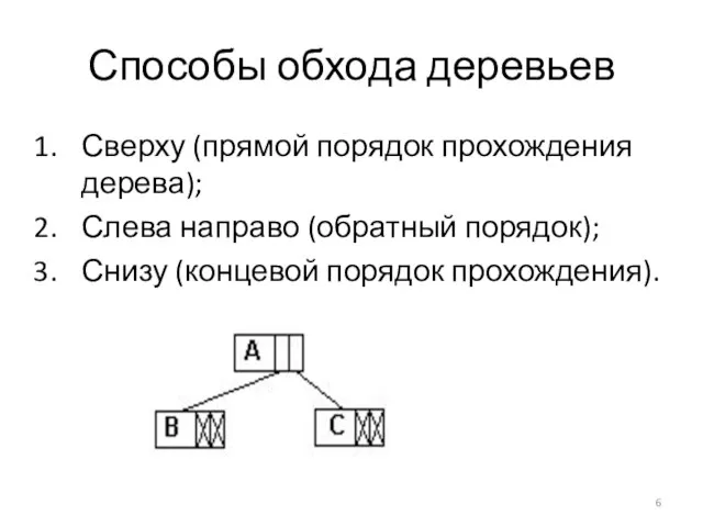 Способы обхода деревьев Сверху (прямой порядок прохождения дерева); Слева направо (обратный порядок); Снизу (концевой порядок прохождения).