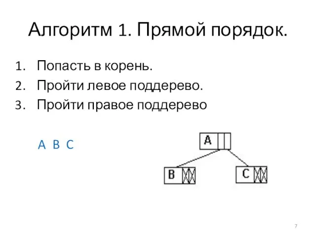 Алгоритм 1. Прямой порядок. Попасть в корень. Пройти левое поддерево. Пройти правое поддерево A B C