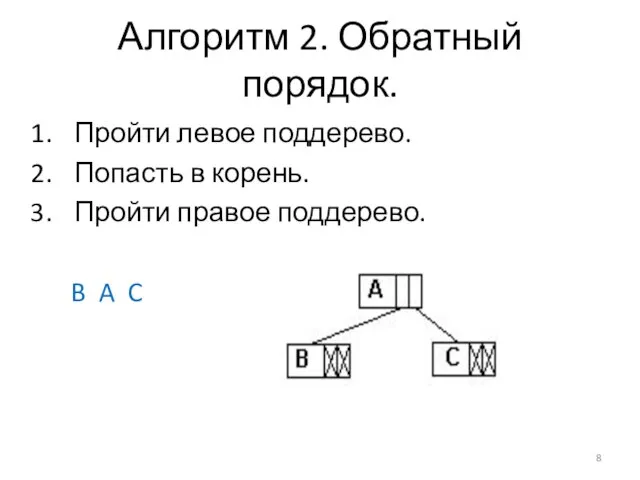 Алгоритм 2. Обратный порядок. Пройти левое поддерево. Попасть в корень. Пройти правое поддерево. B A C