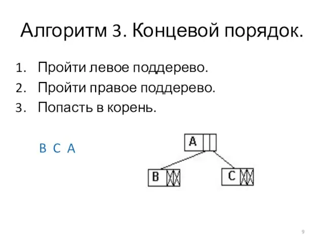 Алгоритм 3. Концевой порядок. Пройти левое поддерево. Пройти правое поддерево. Попасть в корень. B C A