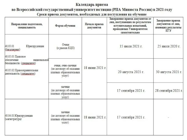 НАЧАЛО ПРИЕМА ДОКУМЕНТОВ на все направления подготовки и специальности 18 июня 2019