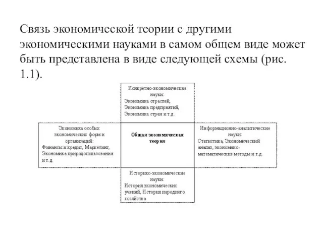 Связь экономической теории с другими экономическими науками в самом общем виде может