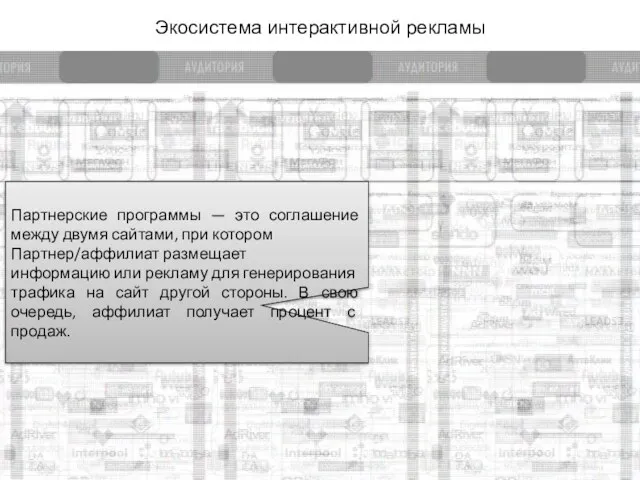 Экосистема интерактивной рекламы Партнерские программы — это соглашение между двумя сайтами, при